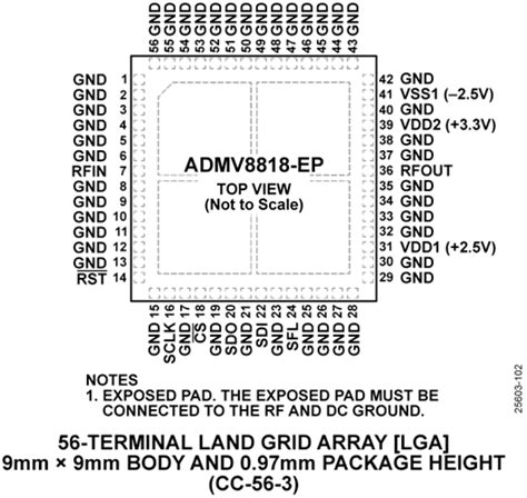 ADMV8818 Datasheet and Product Info .
